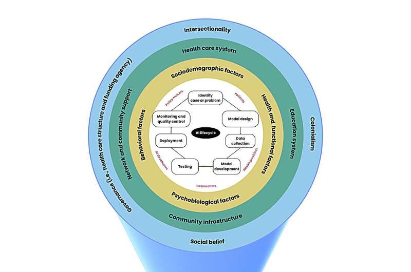 New framework champions equity in AI for health care