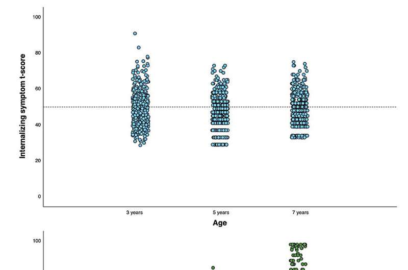 Exploring how stressful life events affect internalizing and externalizing symptoms of psychopathology in childhood