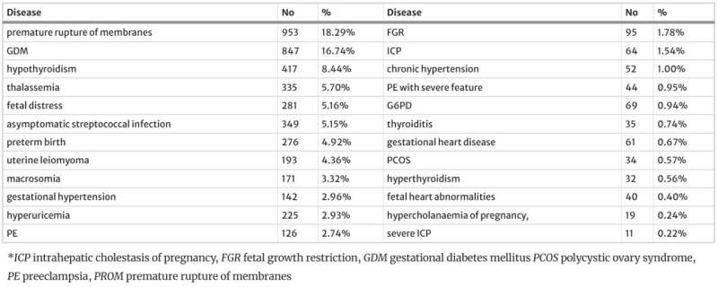 Large cohort study builds pregnancy health atlas for phenotype-omics research