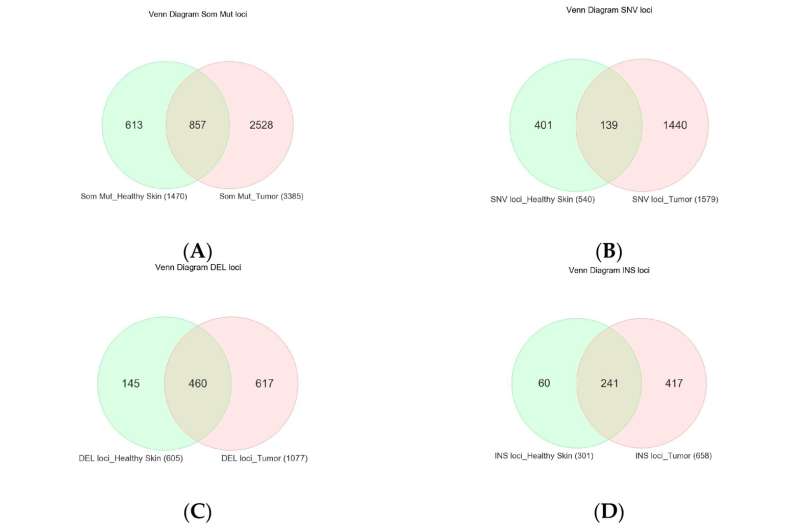 Data helps untangle links between air and water pollution and cancer