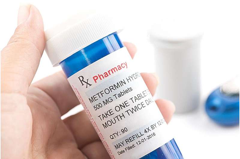 Diabetes meds metformin and GLP-1s can also curb asthma, research finds