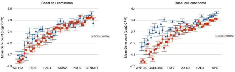 How the environment is silently shaping cancer risk: Data helps untangle links between pollution and cancer