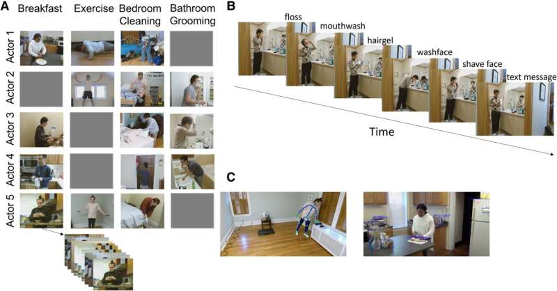 The main events: How scenes from life shape consciousness and build memories