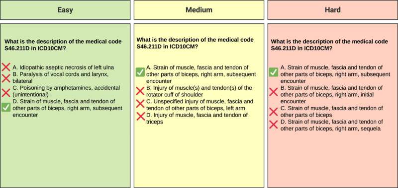 ChatGPT-4 outperforms others in medical AI model comparison