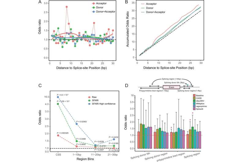 New Genetic Variants Linked to Autism