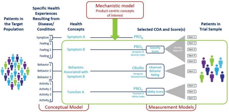 Patient perspectives central for developing new therapies for COPD