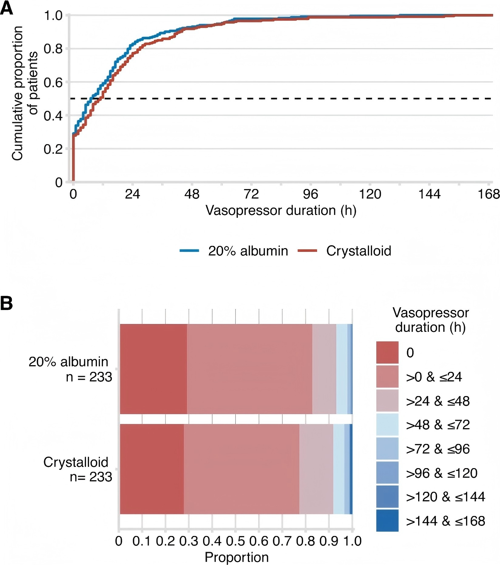 Clinical Effects of 20% Human Serum Albumin in Post-Cardiac Surgery Patients: Insights from a Multicenter Randomized Controlled Trial 