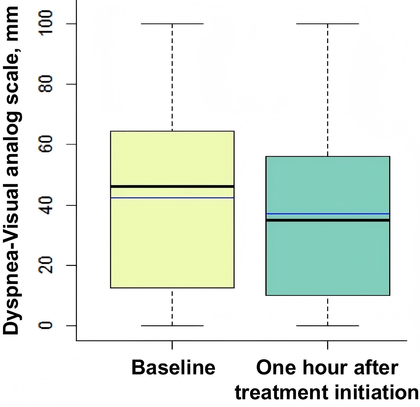 Quantitative Dyspnea Assessment as a Prognostic Tool for Intubation and Mortality in Acute Hypoxemic Respiratory Failure: Insights from a Multicenter Study 