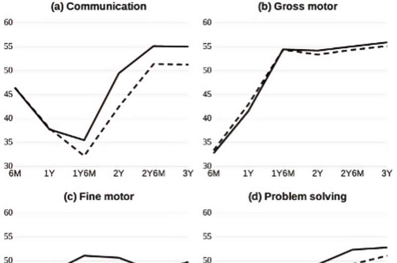 Japanese study finds group child care positively affects toddler development